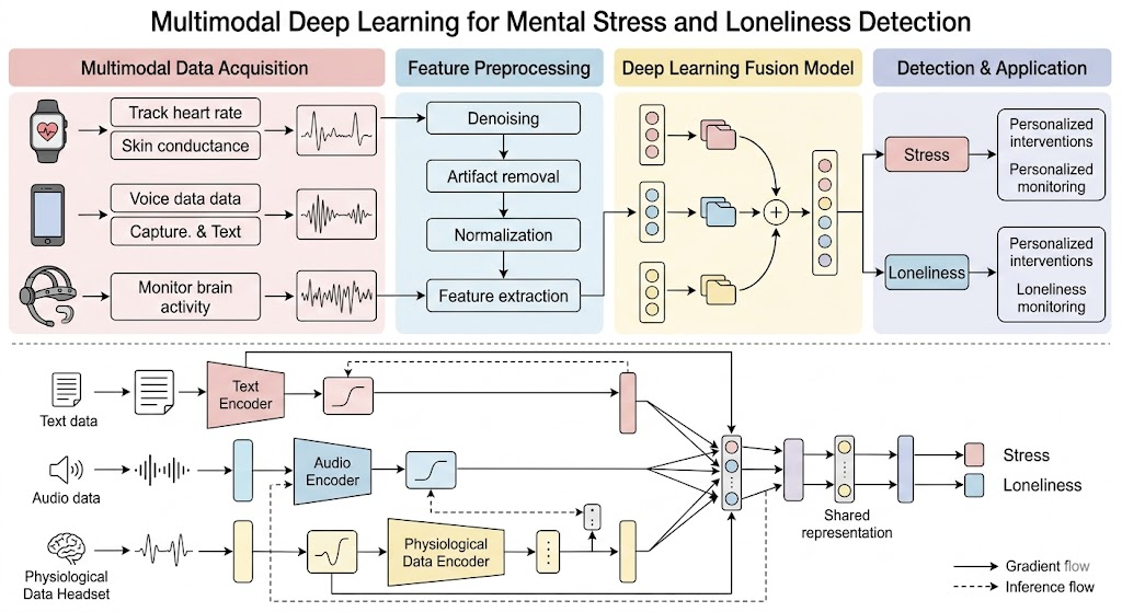 Multimodal Deep Learning